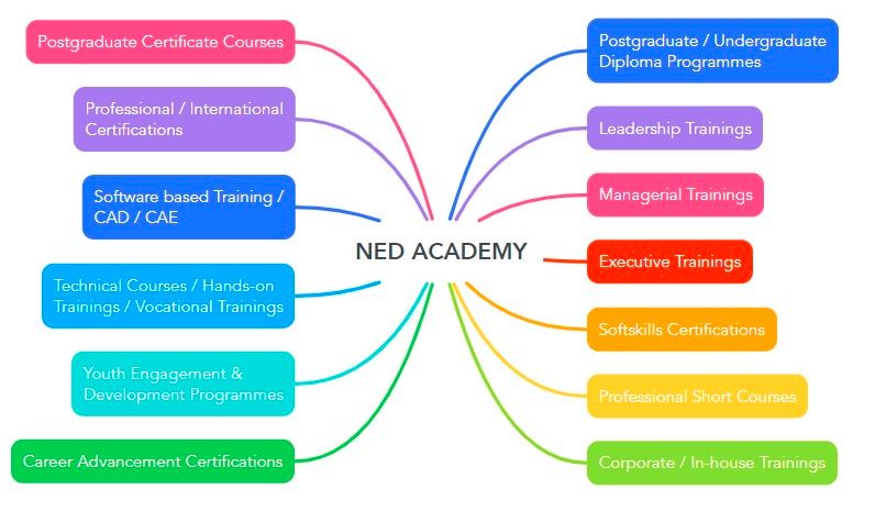 ned-university-admission