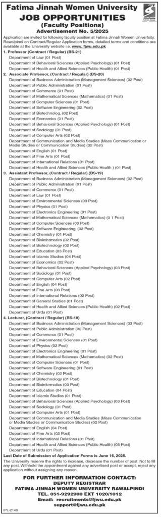 Fatima Jinnah Women University Multi Jobs Apply 2025