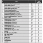 Islamabad Healthcare Regulatory Authority Government Latest Jobs June 2025