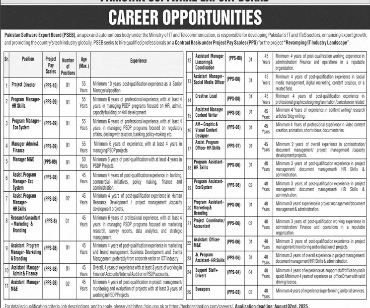 Pakistan Software Export Board (PSEB) Jobs 2025 Apply Online