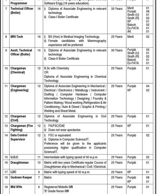 GOVERNMENT OF PAKISTAN MINISTRY OF DEFENCE PRODUCTIONPAKISTAN