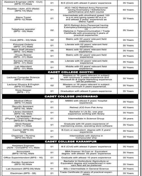 Government Cadet Colleges Jobs 2025 – All Sindh Districts
