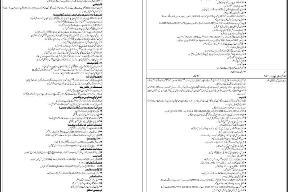 Job Opportunities in Planning & Development Department, Government of Sindh