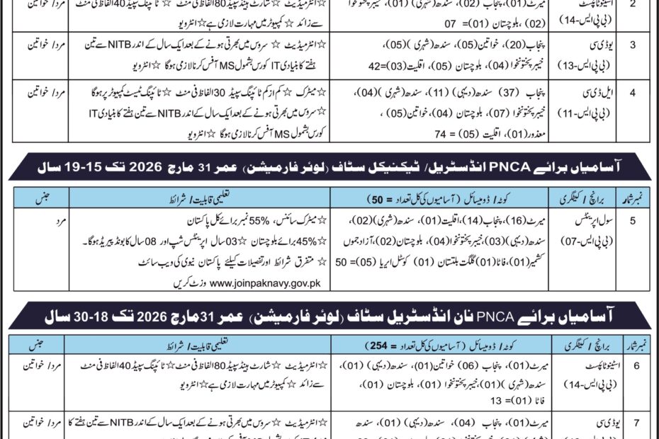 Join Pakistan Navy as Civilian – Batch 2026-A Jobs Total Posts 498