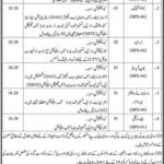 Latest Government Jobs in Karachi 2025 – Apply Now