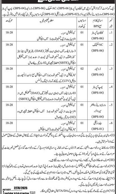 Latest Government Jobs in Karachi 2025 – Apply Now