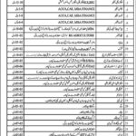 Madina Group Jobs 2025 – Multiple Vacancies in FaisalabadChiniot