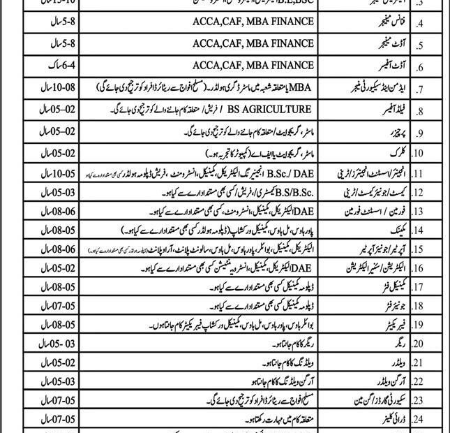 Madina Group Jobs 2025 – Multiple Vacancies in FaisalabadChiniot