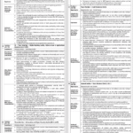 National Bank of Pakistan Jobs – Audit & Cybersecurity Jobs