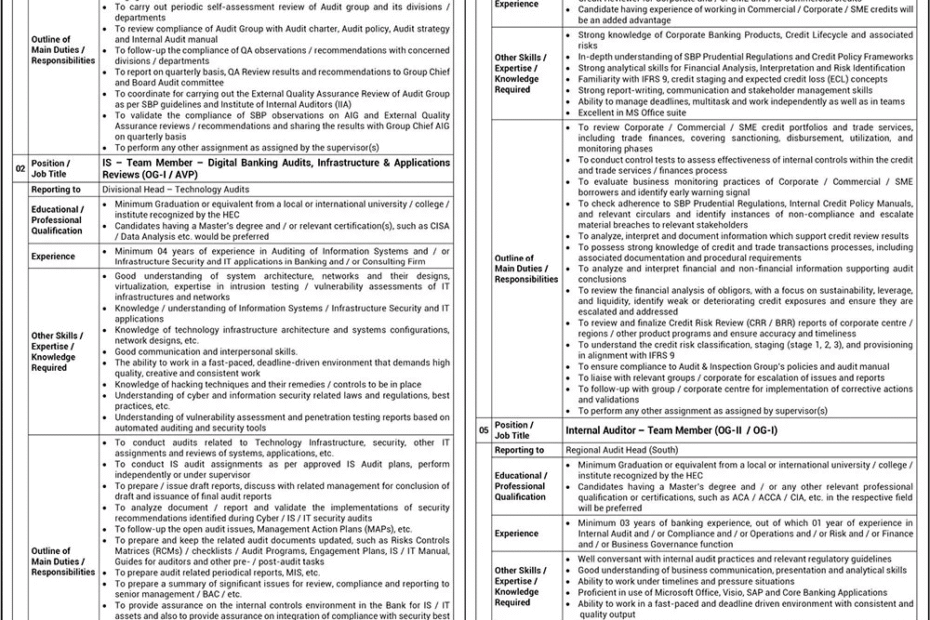 National Bank of Pakistan Jobs – Audit & Cybersecurity Jobs