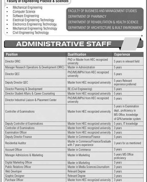 Nazeer Hussain University Jobs 2025 – Teaching & Admin Staff Vacancies