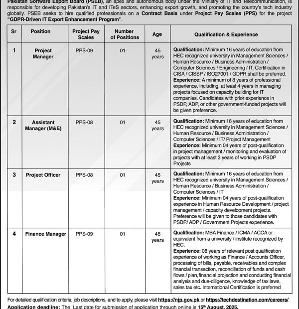 Pakistan Software Export Board Jobs 2025 Multiple Vacancies
