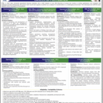ZARAI TARAQIATI BANK LIMITED (ZTBL) - CAREER OPPORTUNITIES JULY 2025
