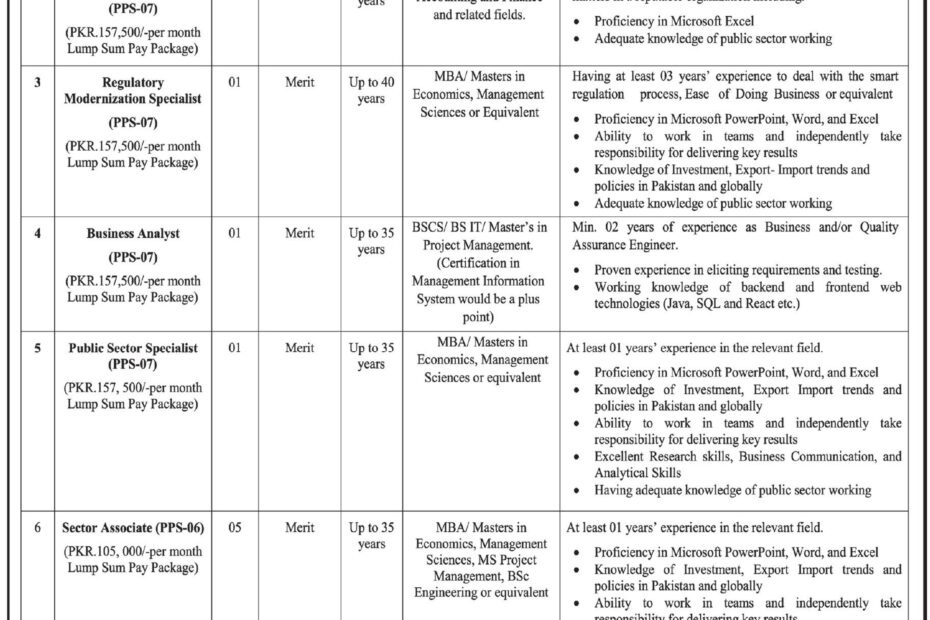 Board of Investment SMART Project Jobs 2025 – Apply Online via NJP