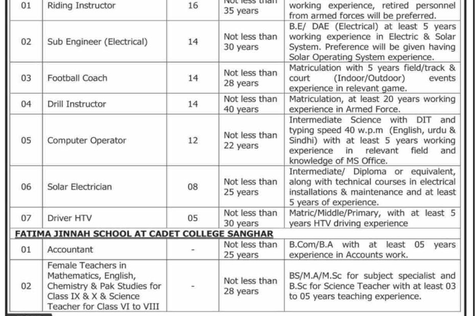 Cadet College Sanghar Jobs 2025