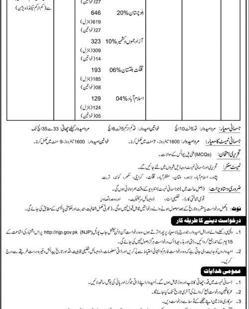Federal Constabulary Jobs 2025 – 3229 Constable Vacancies for Retired Armed Forces Personnel
