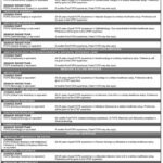 Indus Hospital Jobs 2025 – Consultants & Senior Registrars