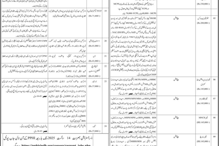 PPHI Sindh Jobs 2025 – Healthcare Vacancies Apply Now