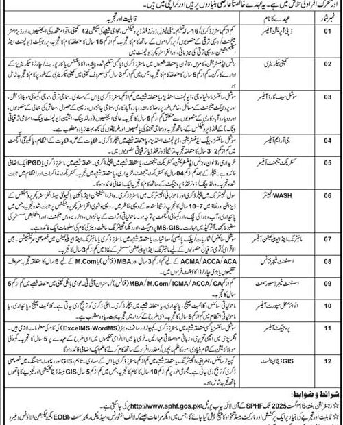 Sindh Public Health Department Contract Jobs 2025 – Apply Online